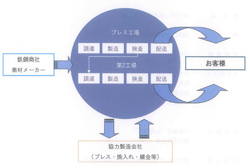 業務内容